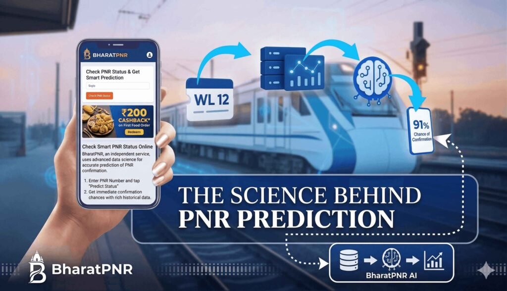 PNR Confirmation Chances