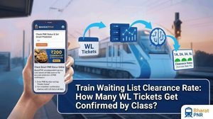 Train Waiting List Clearance Rate: How Many WL Tickets Get Confirmed by Class?